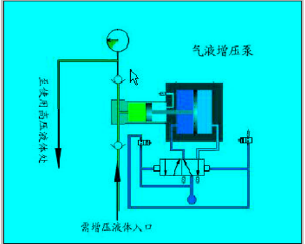 气动水压泵|气动液体泵|思明特气动泵