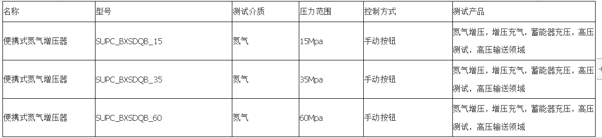 便携式气体增压泵|35mpa气体增压装置|氮气增压小系统