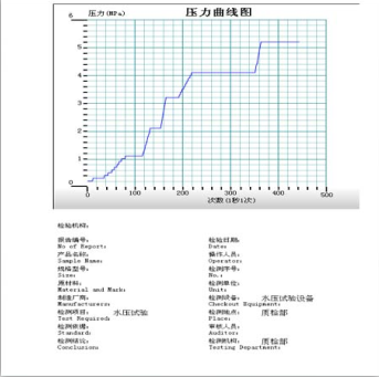 旋转接口水压爆破试验机|旋转管件耐压爆破试验机