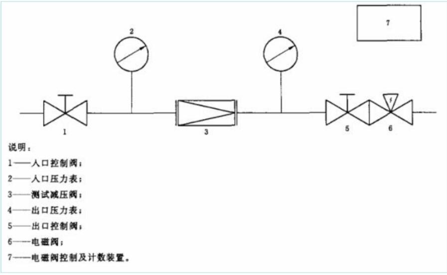 减压阀的工作原理以及测试原理