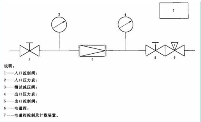 减压阀压力特性试验机—减压阀压力性能测试台