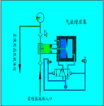 思明特气动液体泵|思明特气动气体泵|思明特增压泵