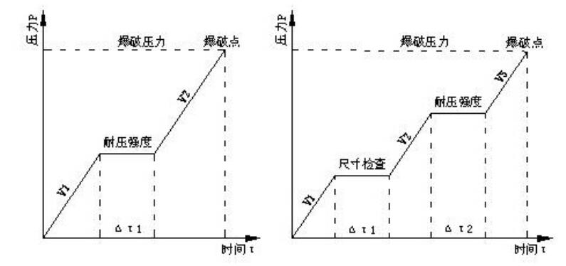 蒸发器水压爆破测试台|冷凝器压力爆破试验机