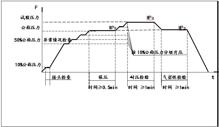 气压阶段性测试台|气压气密性试验机