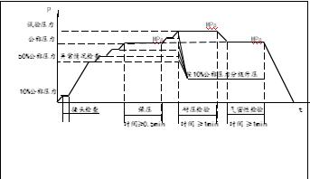 气体脉冲试验机-气压脉冲测试台