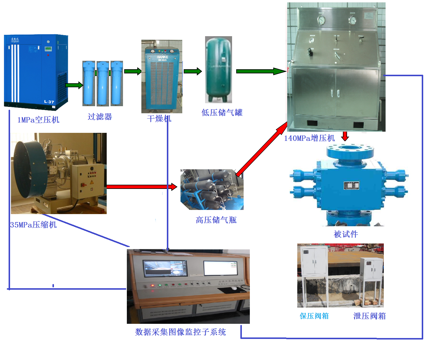 140Mpa高压气体密封性测试装置（借鉴参数）