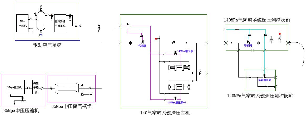 140Mpa高压气体密封性测试装置（借鉴参数）